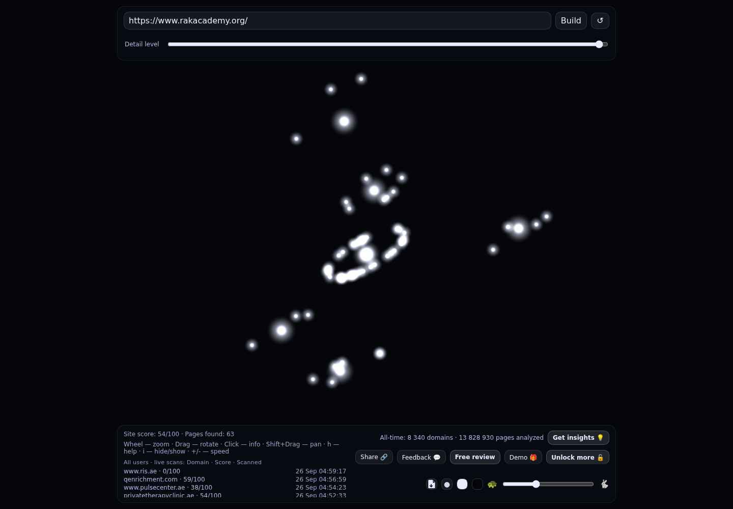 RAK Academy &middot; RADAR_GRAPH