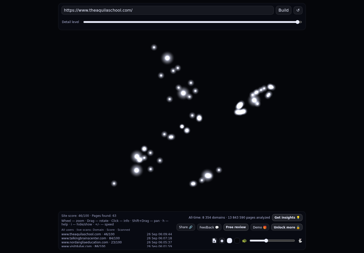 The Aquila School &middot; RADAR_GRAPH