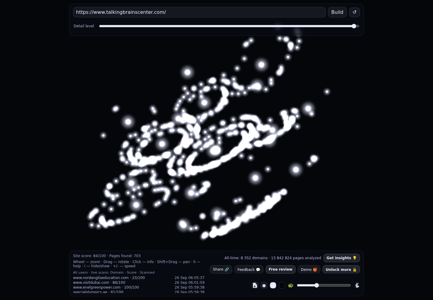 Talking Brains Center &middot; RADAR_GRAPH