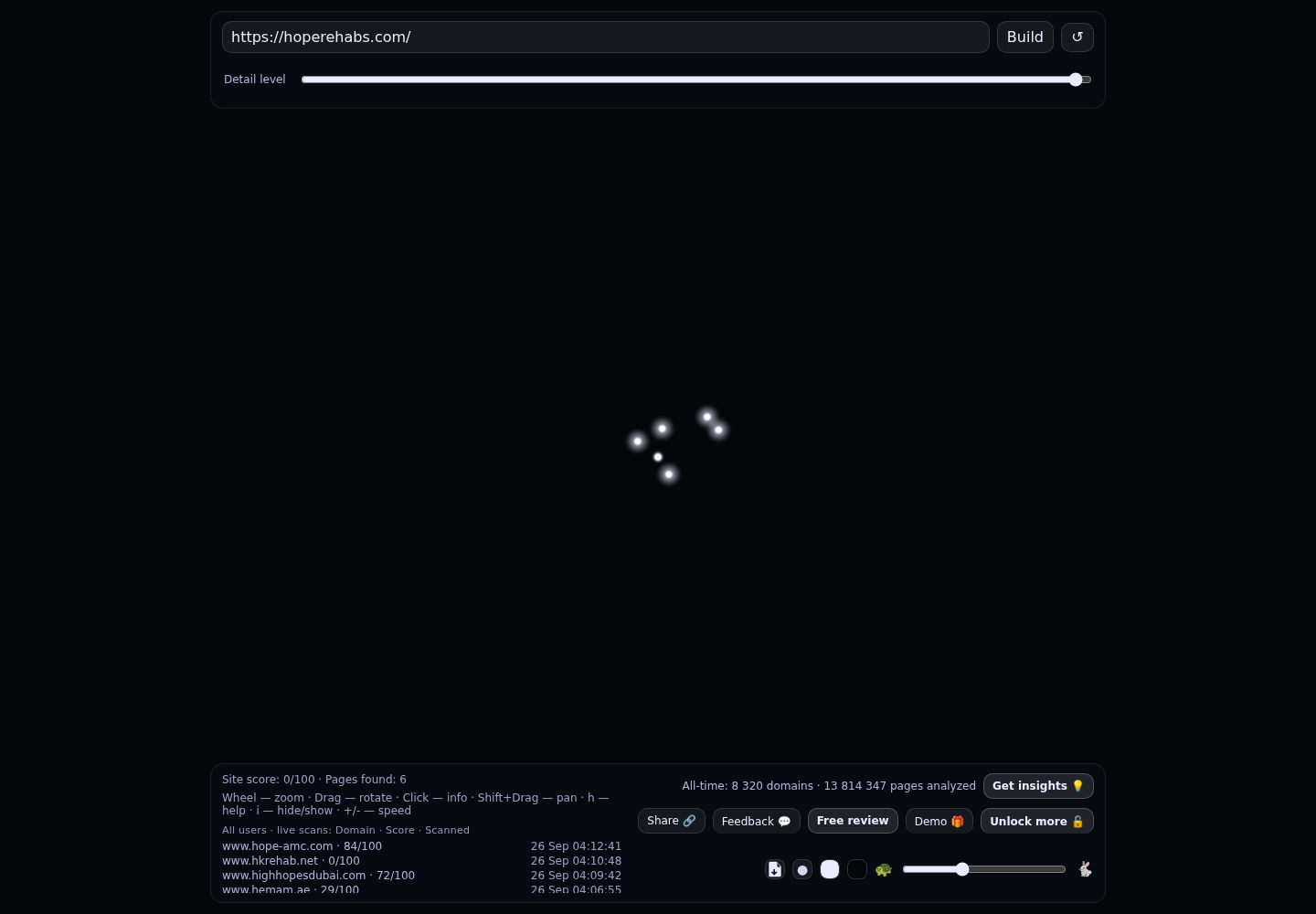 HOPE Rehabilitation · RADAR_GRAPH
