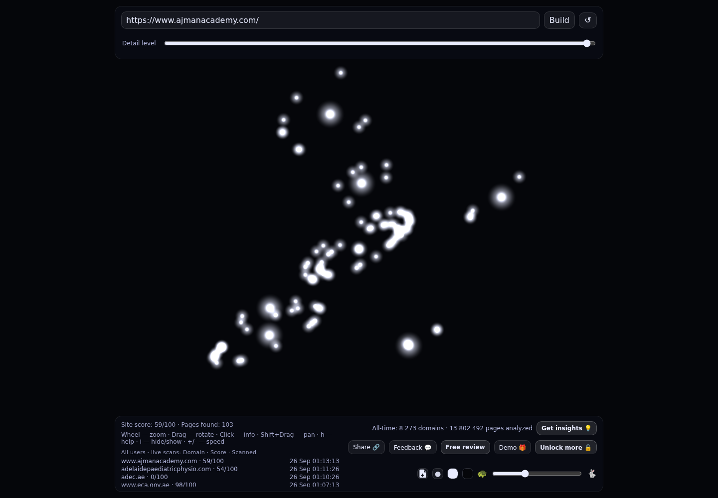 Ajman Academy &middot; RADAR_GRAPH
