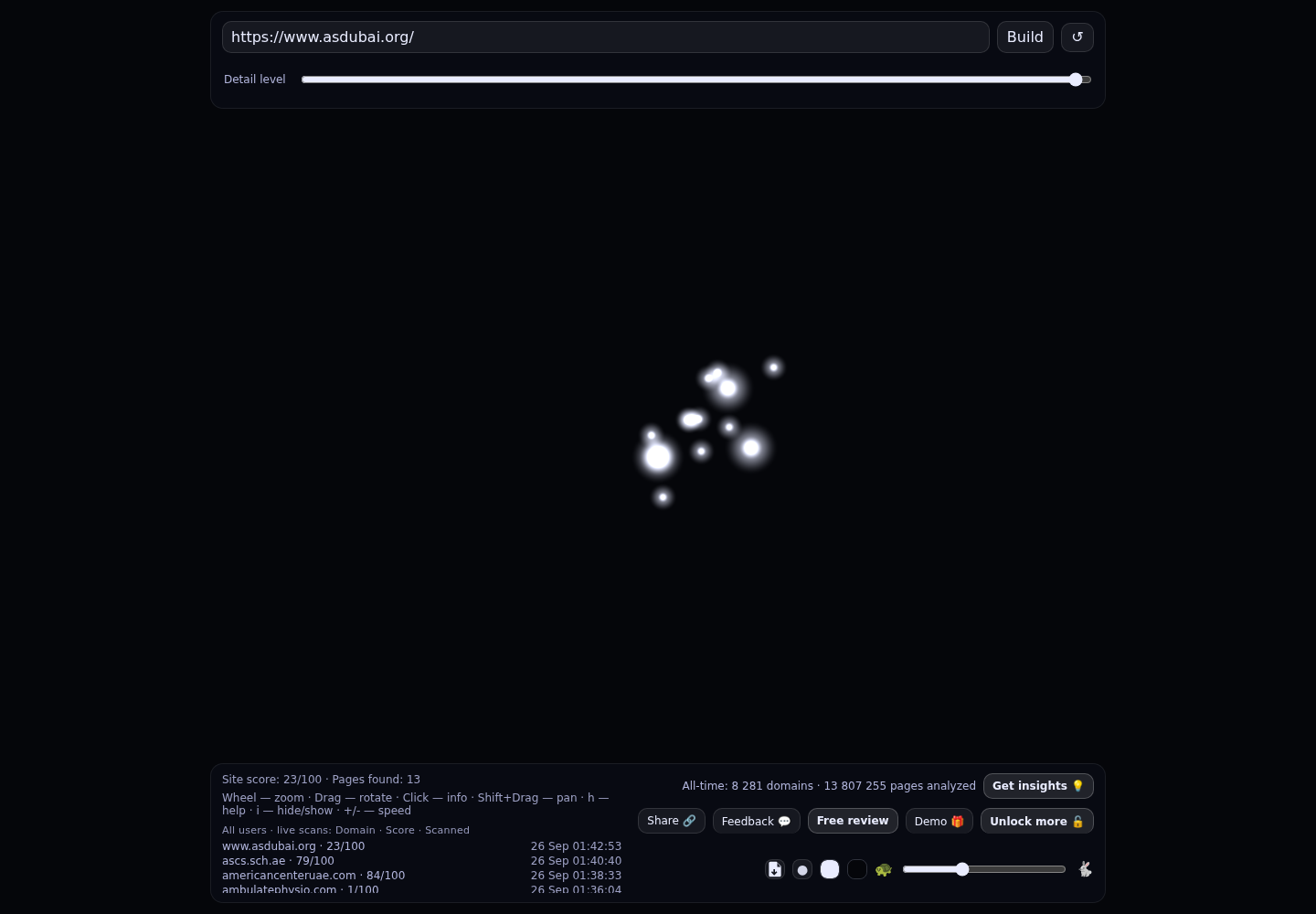 American School of Dubai &middot; RADAR_GRAPH