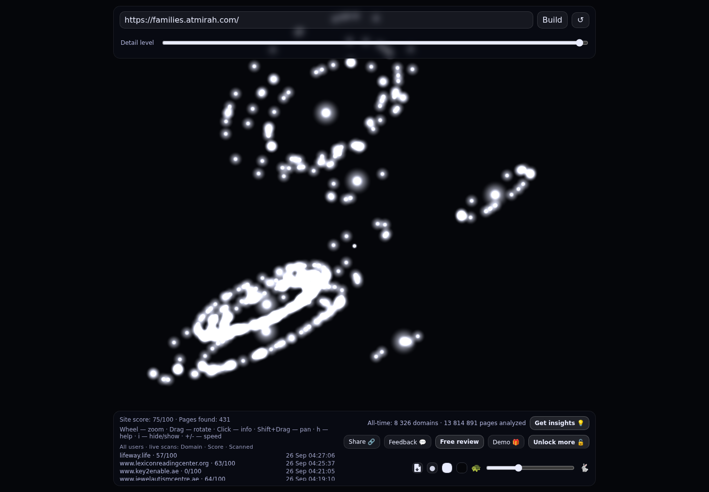 Little Compass by Atmirah &middot; RADAR_GRAPH