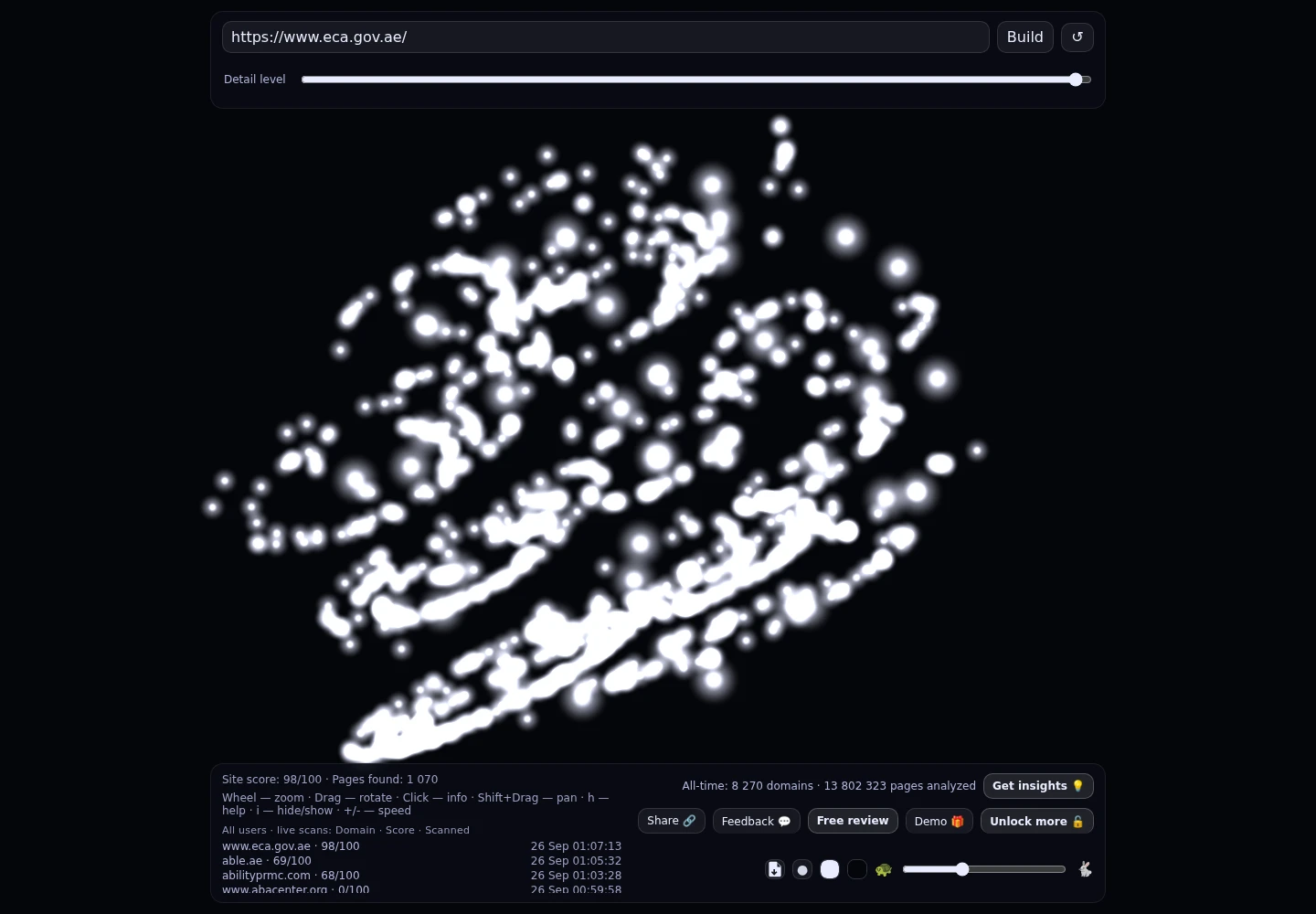 Abu Dhabi Early Childhood Authority &middot; RADAR_GRAPH