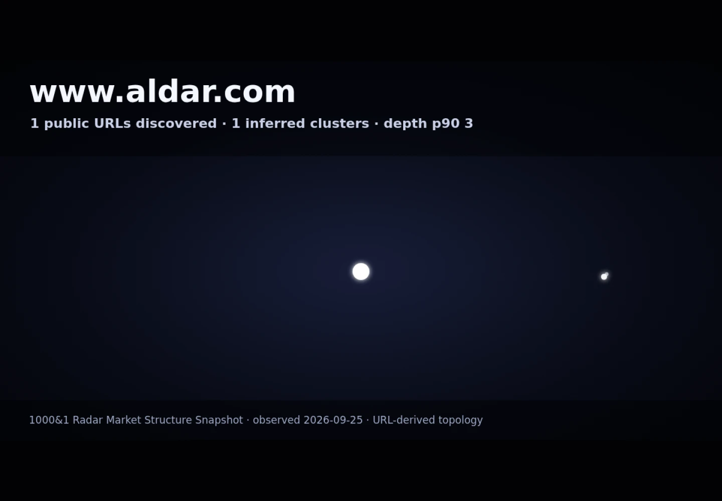 Cranleigh Abu Dhabi &middot; RADAR_GRAPH