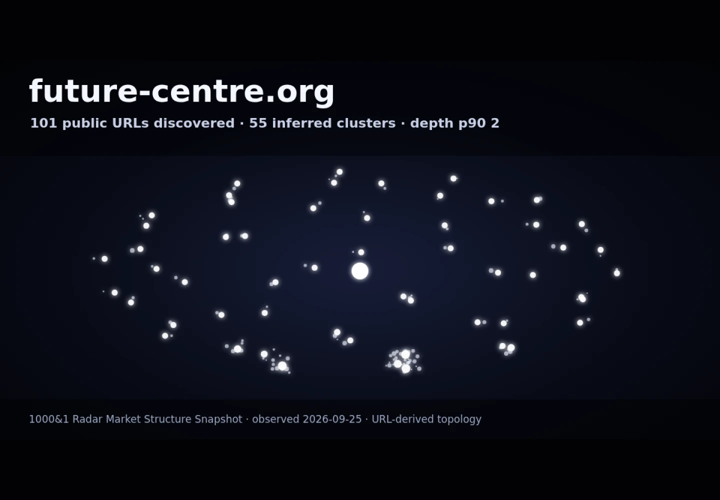 Future Centre for Special Needs &middot; RADAR_GRAPH