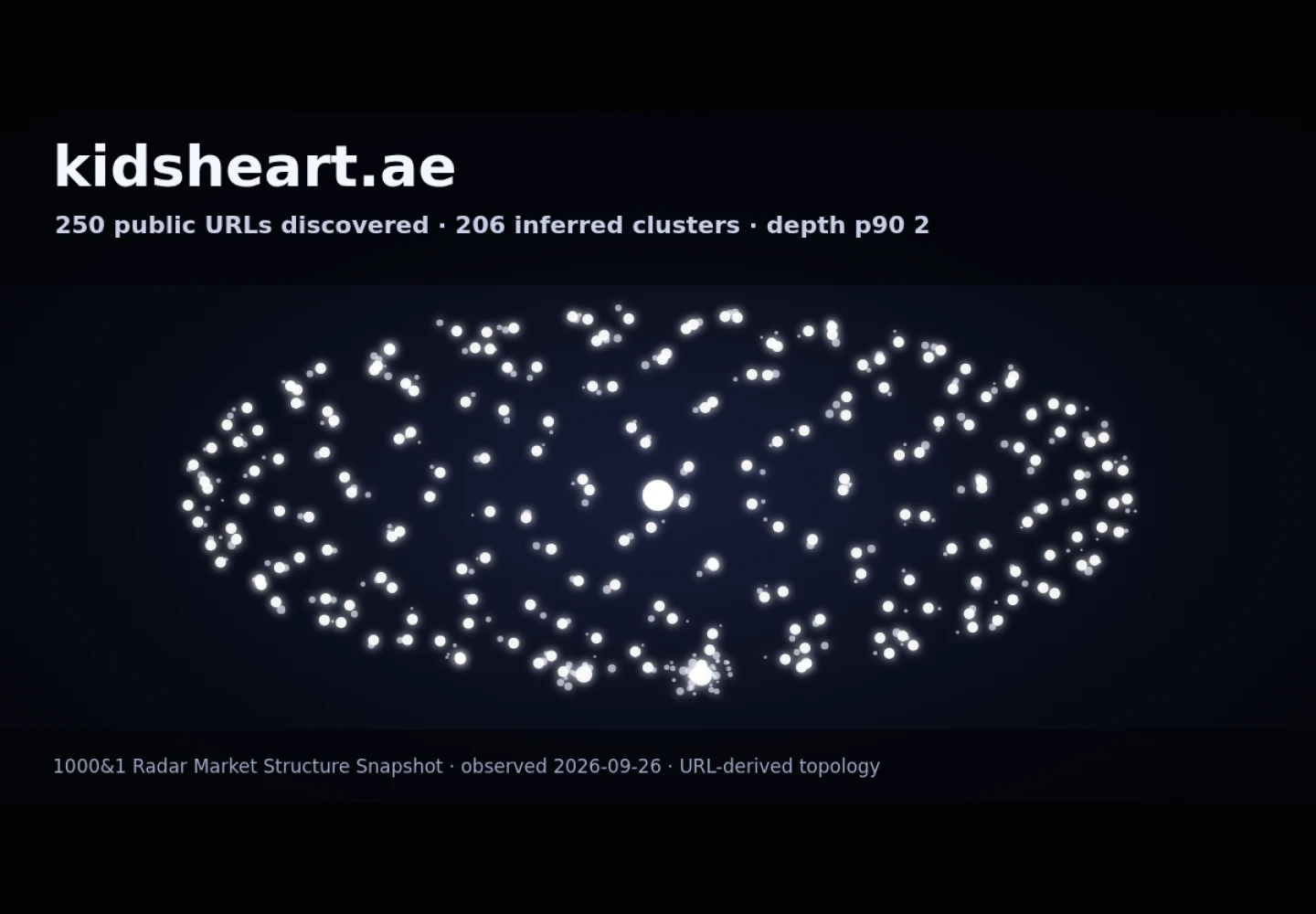 KidsHeart Medical Center &middot; RADAR_GRAPH