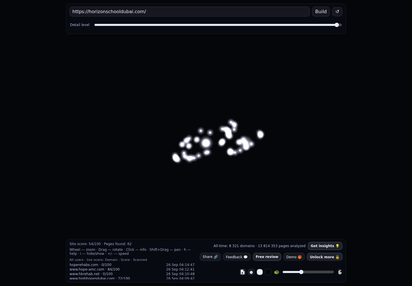 Horizon English School &middot; RADAR_GRAPH