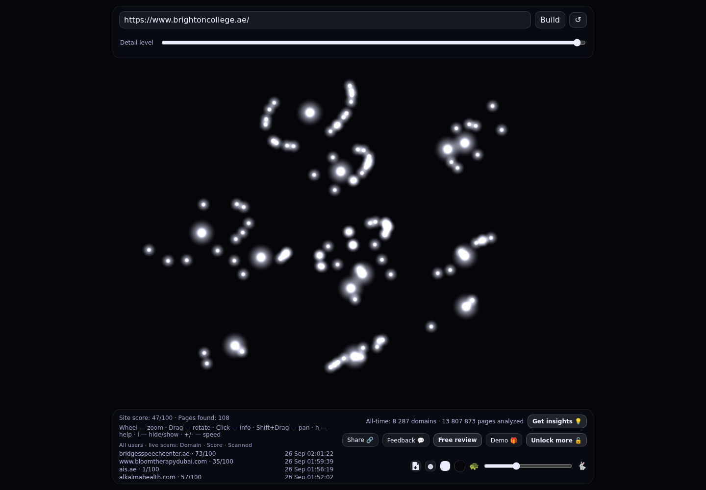 Brighton College Abu Dhabi &middot; RADAR_GRAPH