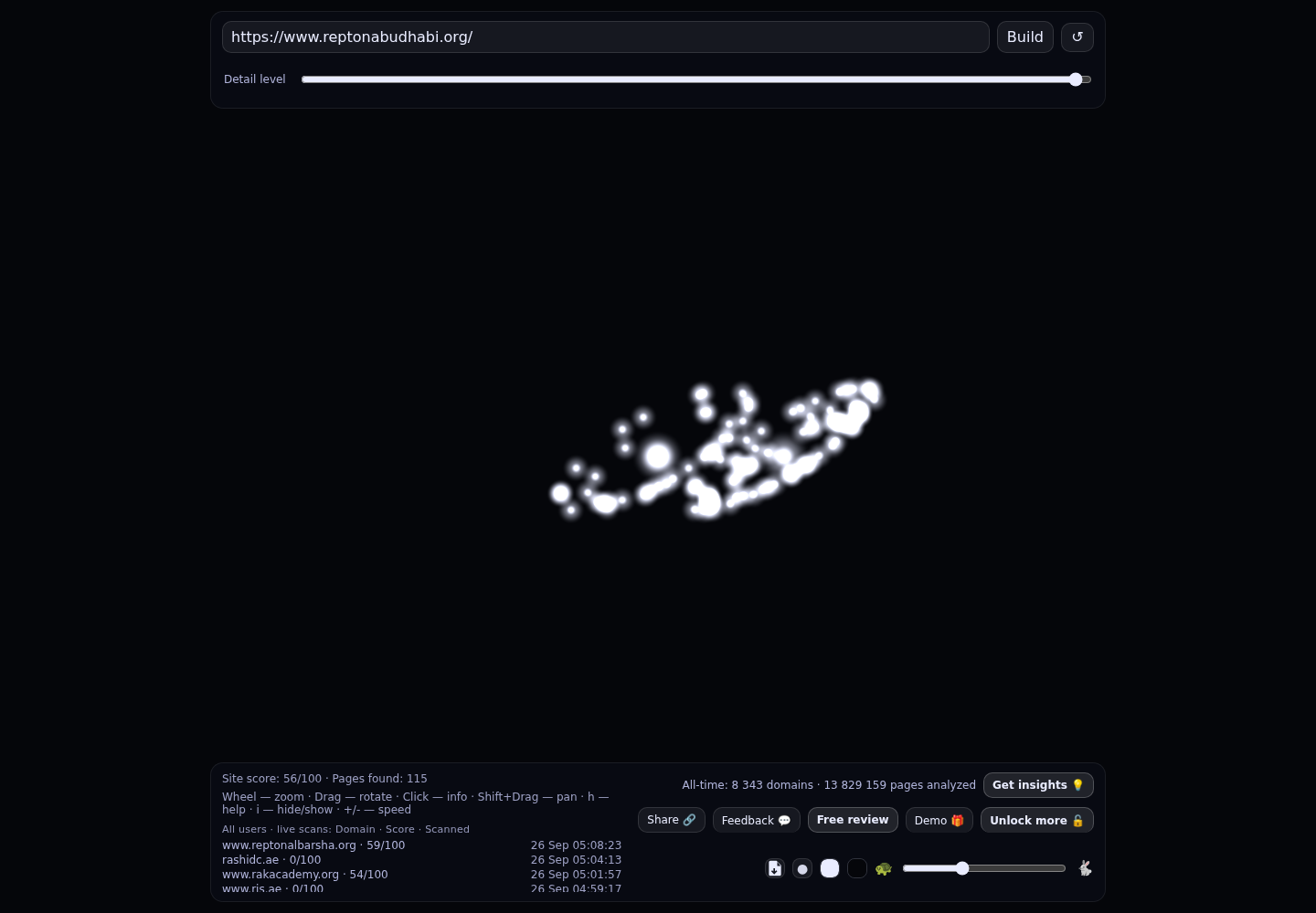 Repton School Abu Dhabi &middot; RADAR_GRAPH