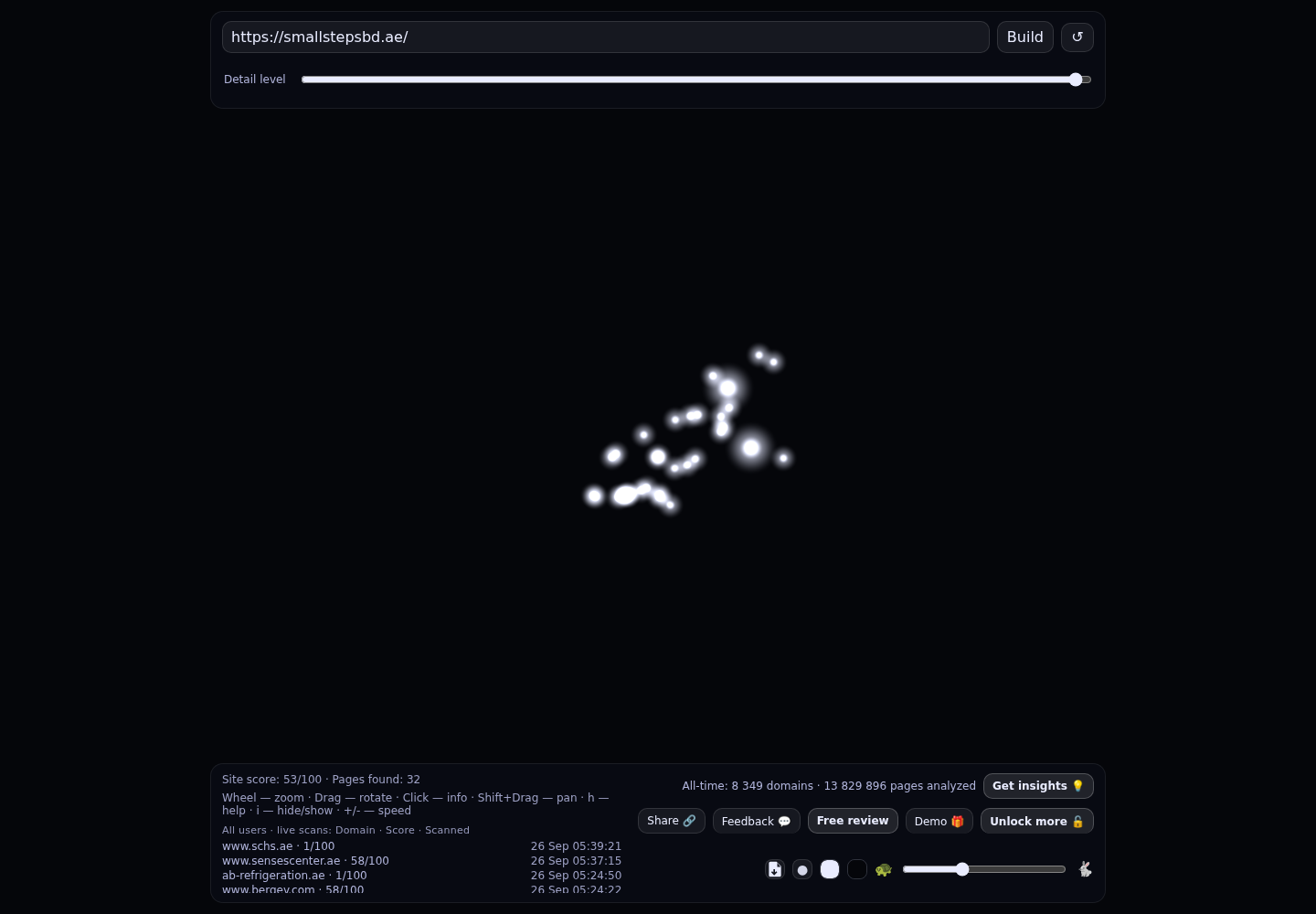 Small Steps Big Dreams &middot; RADAR_GRAPH
