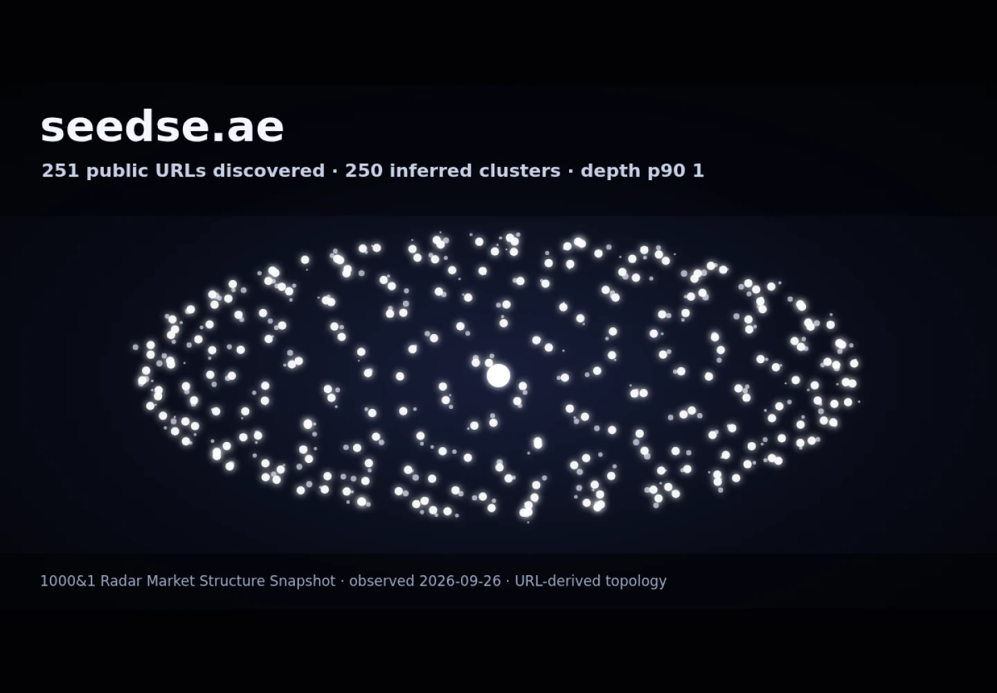 SEED Special Education Center &middot; RADAR_GRAPH