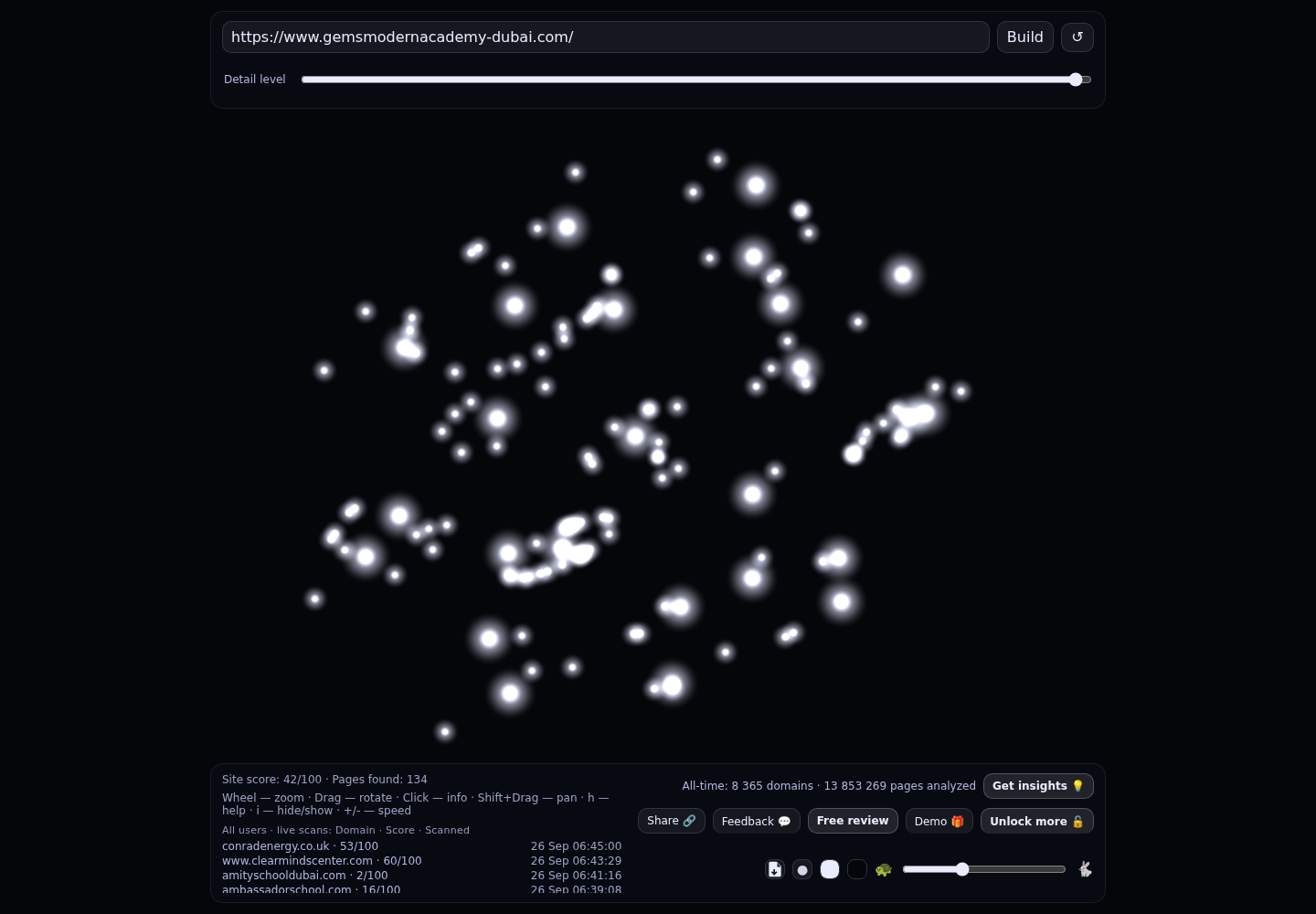 GEMS Modern Academy &middot; RADAR_GRAPH