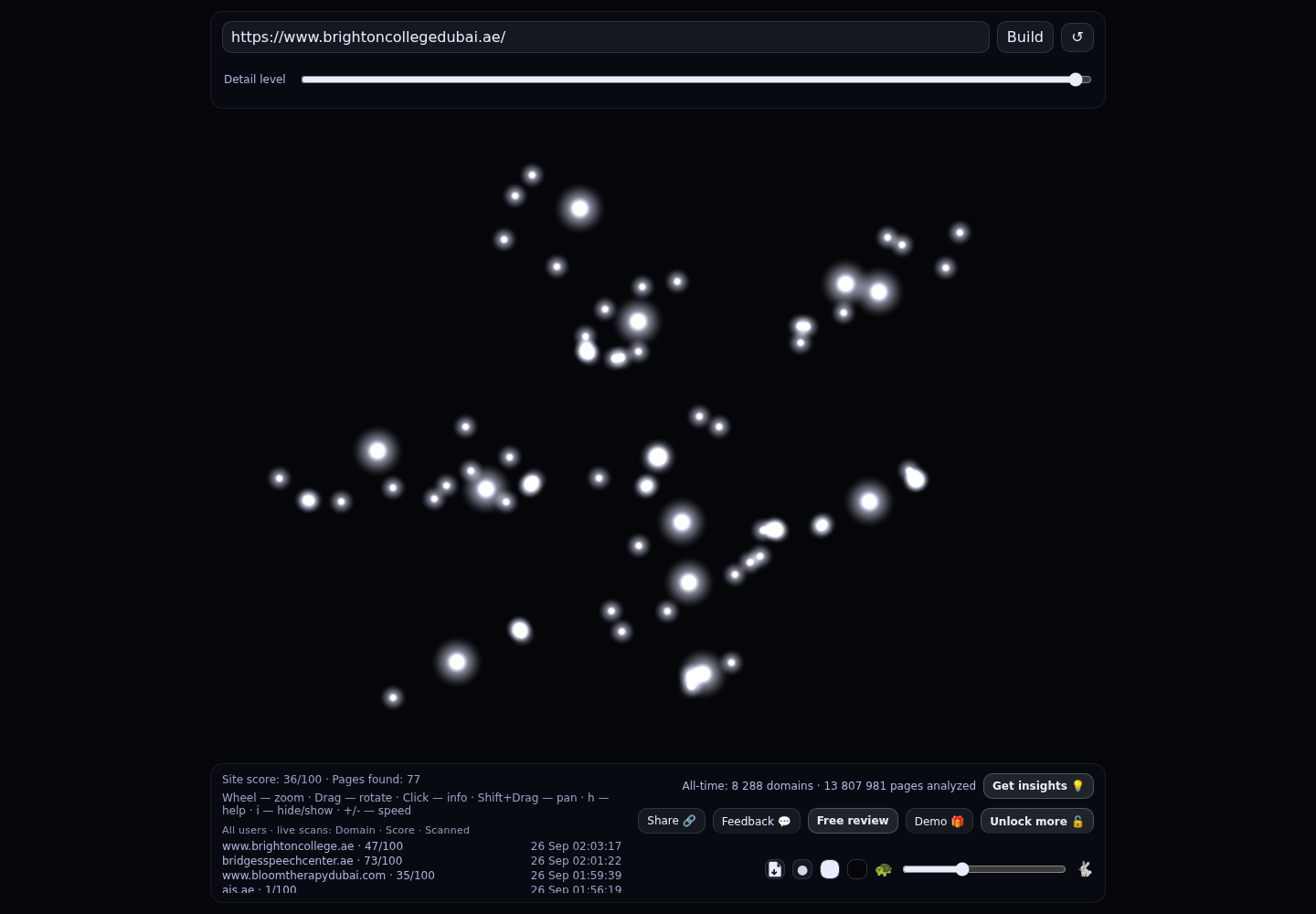 Brighton College Dubai &middot; RADAR_GRAPH
