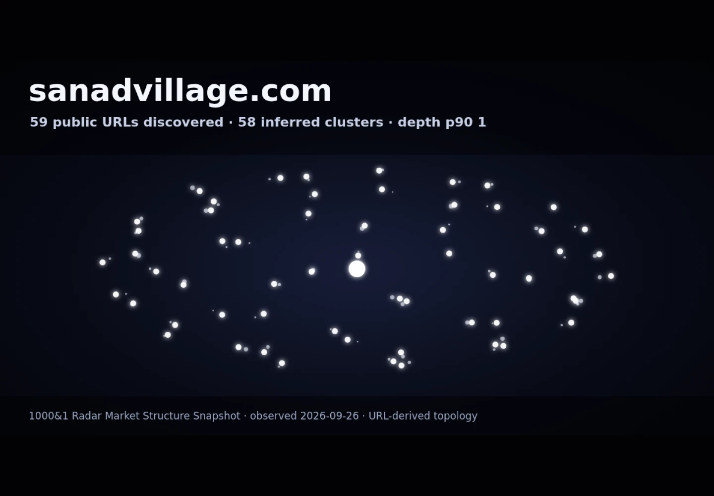 Sanad Village &middot; RADAR_GRAPH