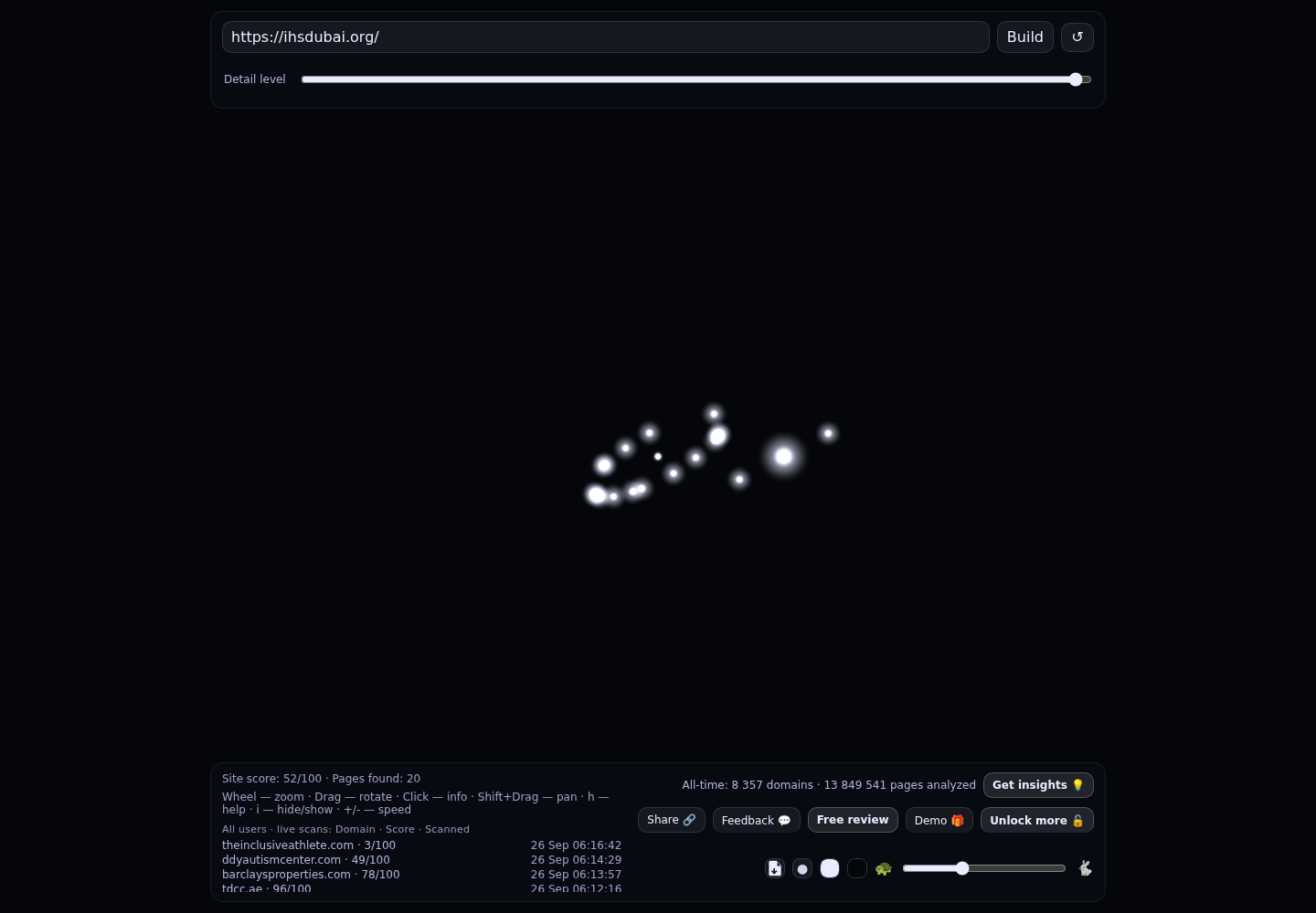 The Indian High School Dubai &middot; RADAR_GRAPH