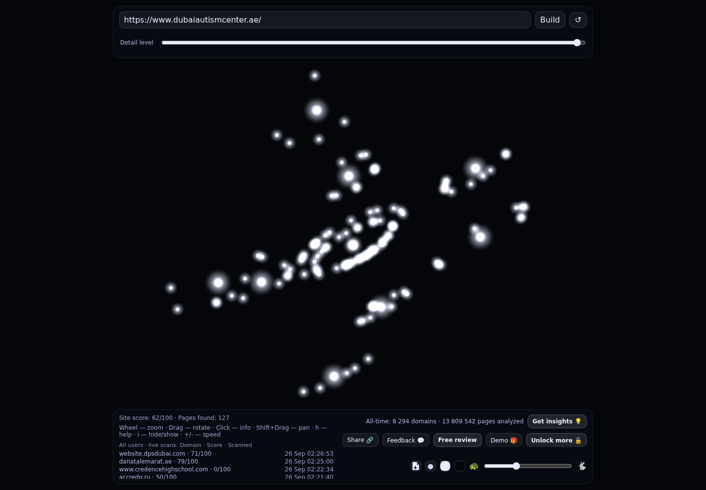 Dubai Autism Center · RADAR_GRAPH