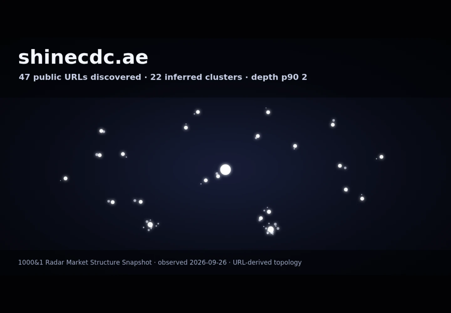 Shine CDC · RADAR_GRAPH