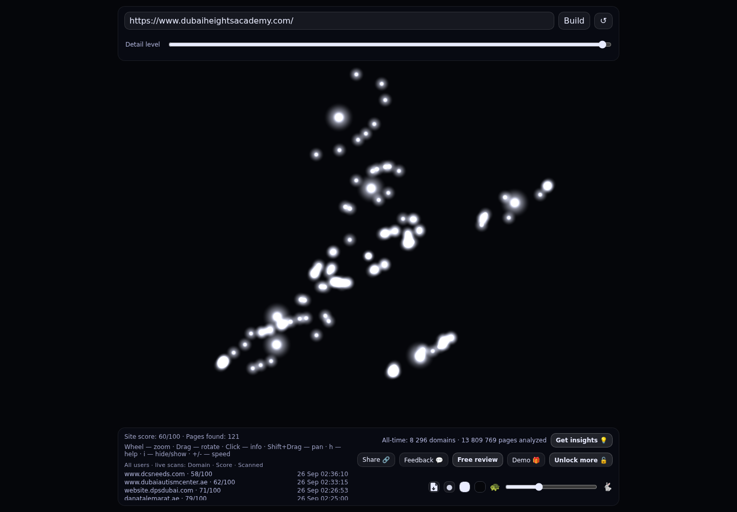 Dubai Heights Academy &middot; RADAR_GRAPH