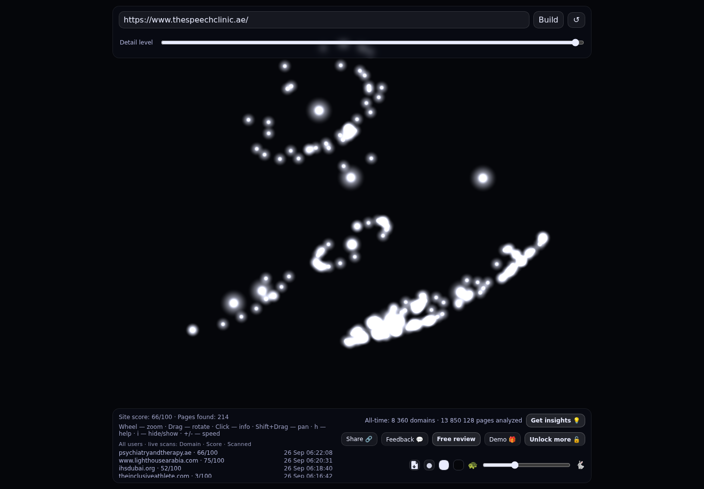 The Speech Clinic &middot; RADAR_GRAPH