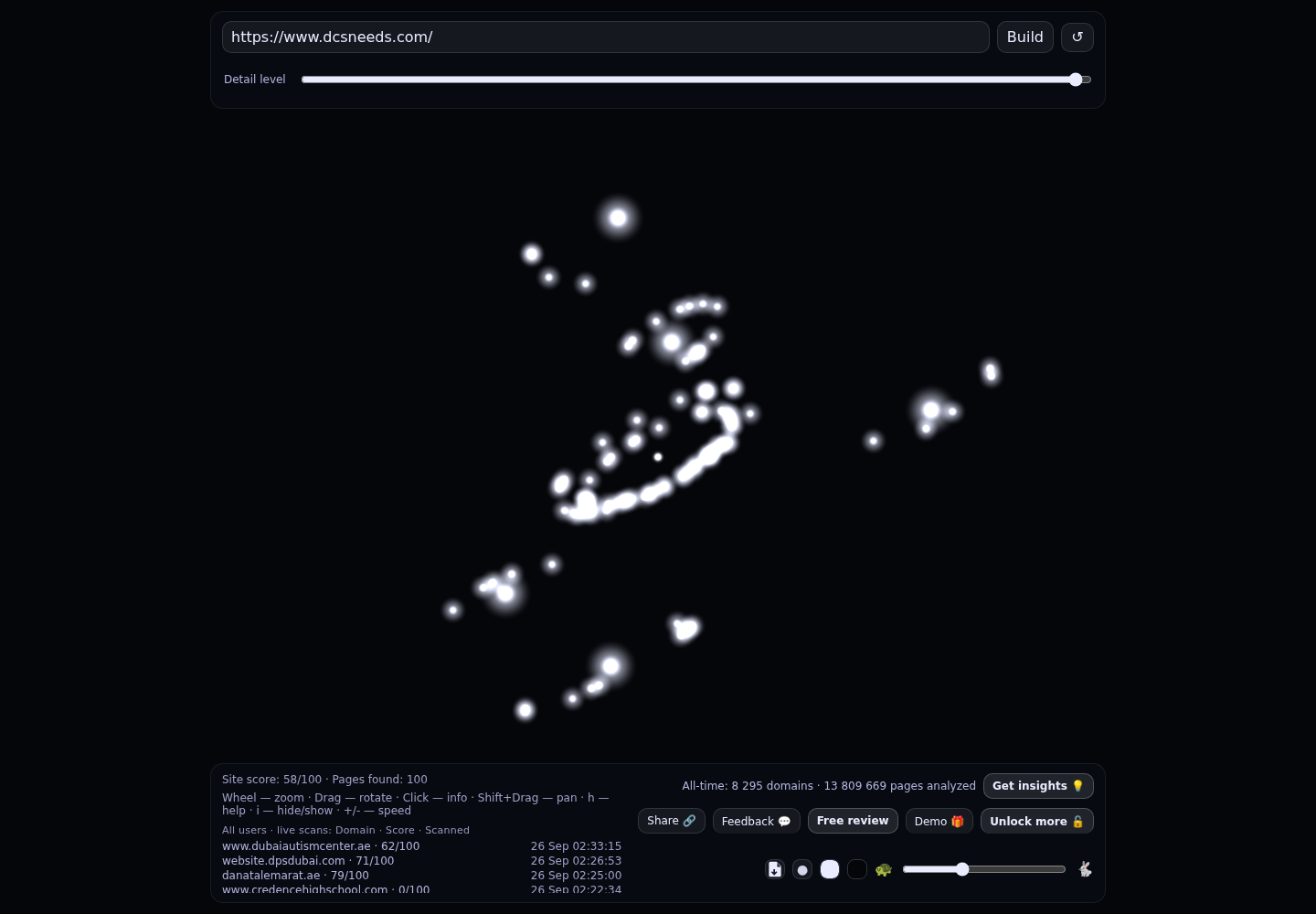 Dubai Center for Special Needs (DCSN) · RADAR_GRAPH