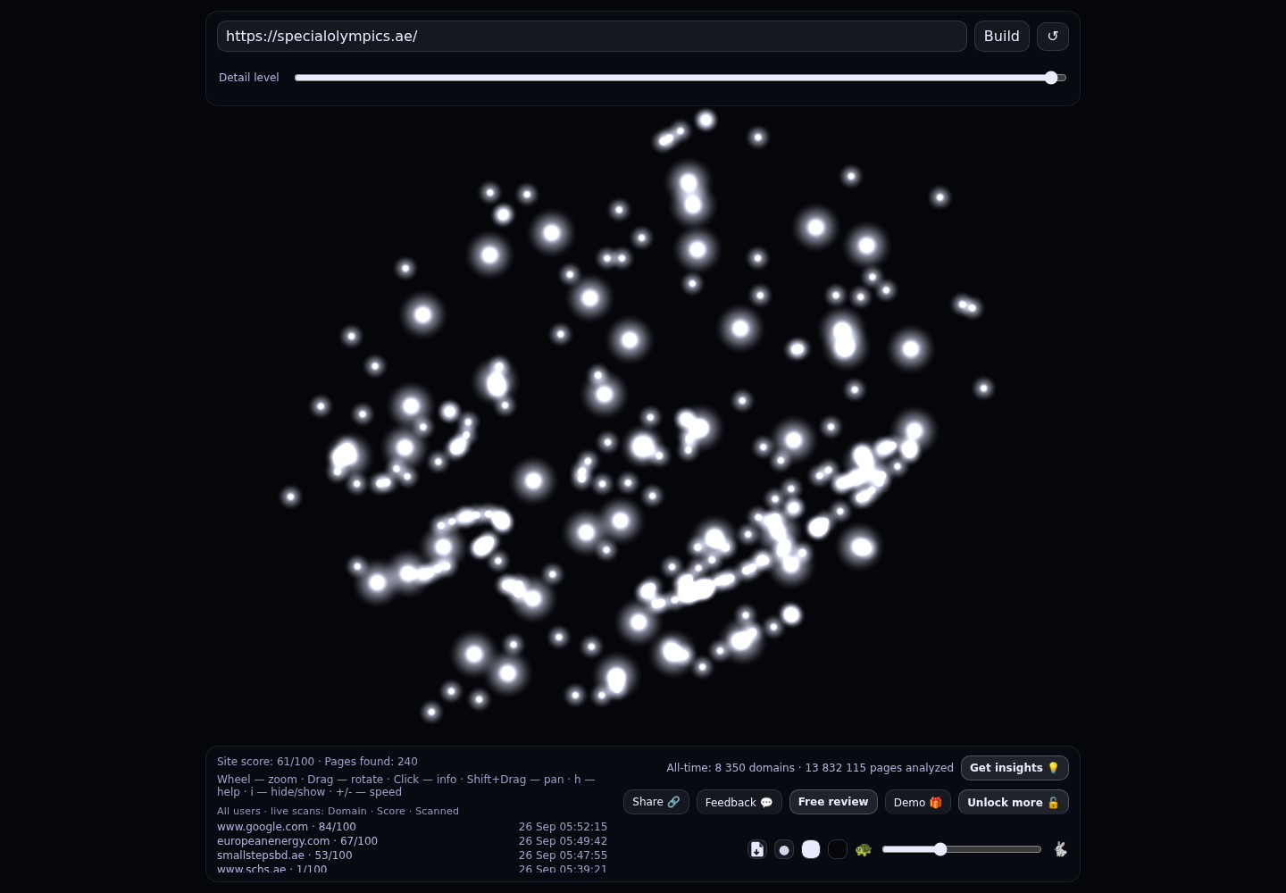 Special Olympics UAE &middot; RADAR_GRAPH