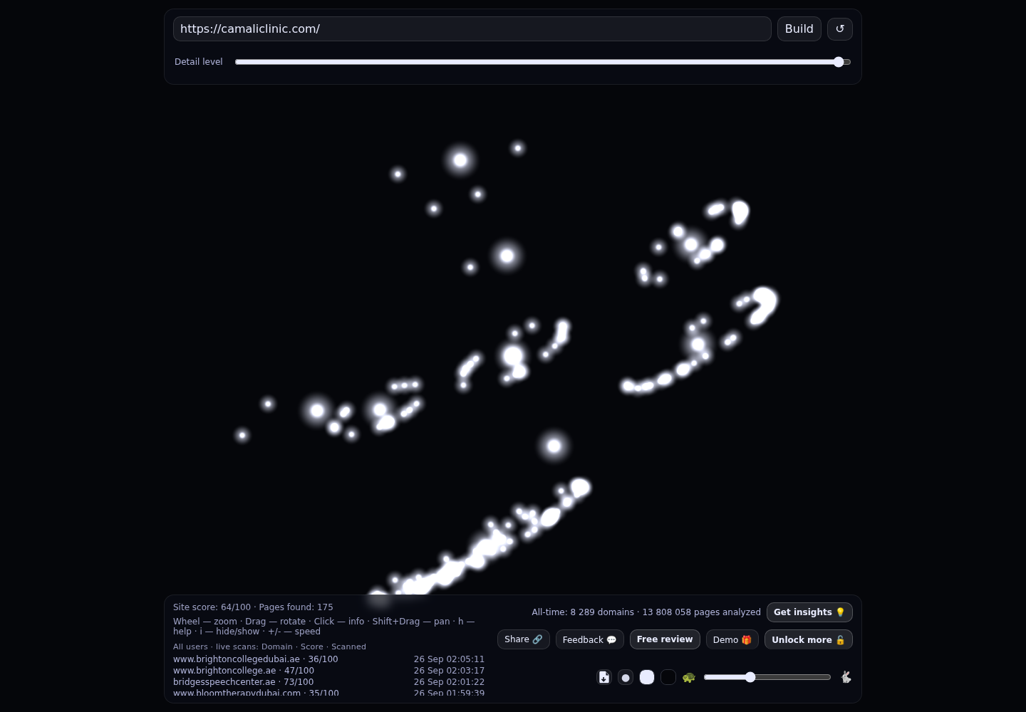 Camali Clinic &middot; RADAR_GRAPH