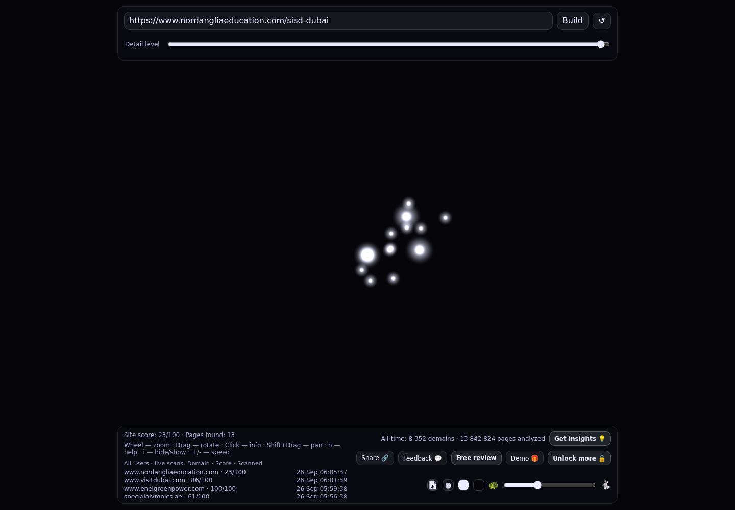 Swiss International Scientific School Dubai &middot; RADAR_GRAPH