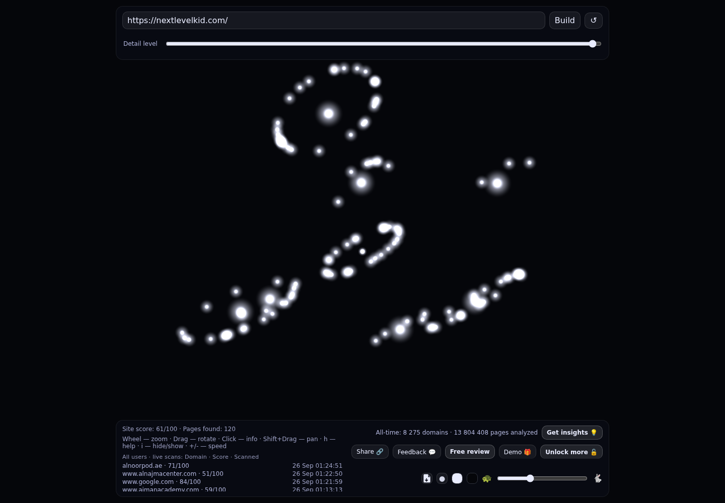 Next Level Rehabilitation Center &middot; RADAR_GRAPH