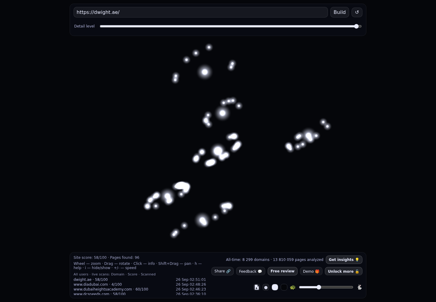 Dwight School Dubai &middot; RADAR_GRAPH