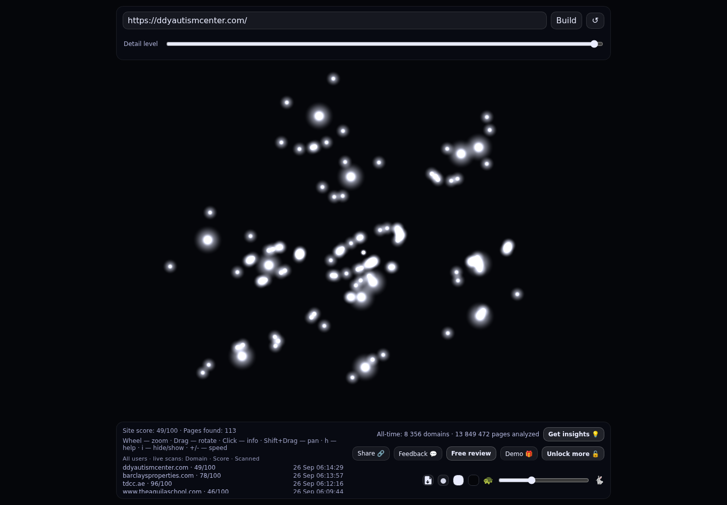 The Doris Duan-Young Autism Center (DDY) &middot; RADAR_GRAPH