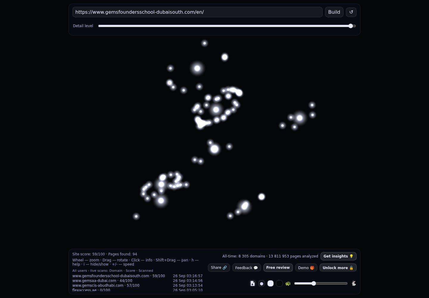 GEMS Founders School Dubai South &middot; RADAR_GRAPH