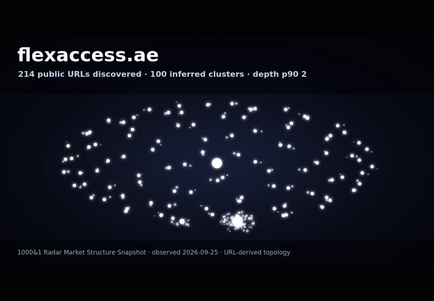 Flex Access &middot; RADAR_GRAPH