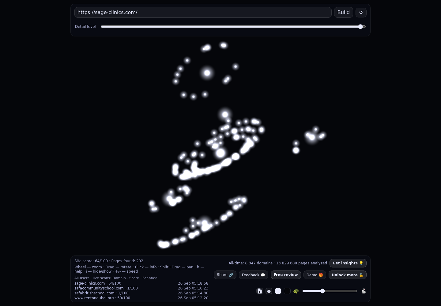 Sage Clinics &middot; RADAR_GRAPH