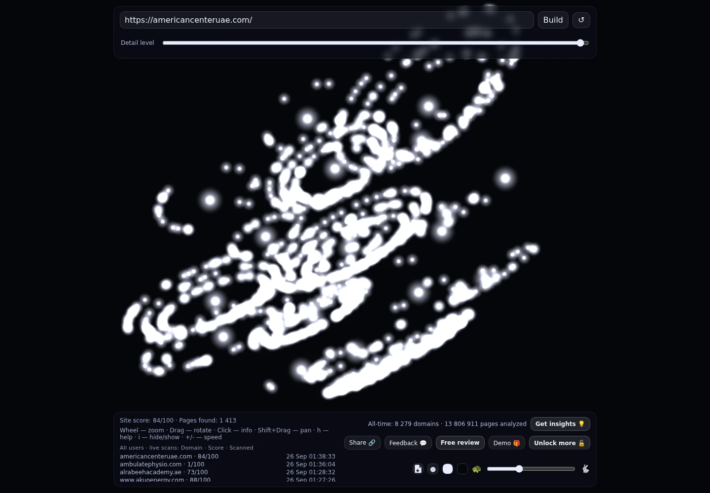 American Center for Psychiatry & Neurology (ACPN) &middot; RADAR_GRAPH