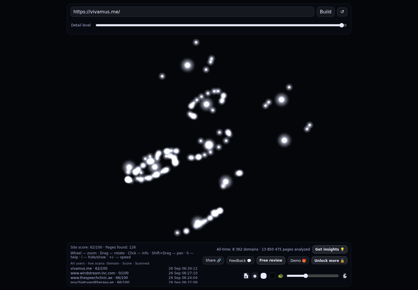 Vivamus &middot; RADAR_GRAPH