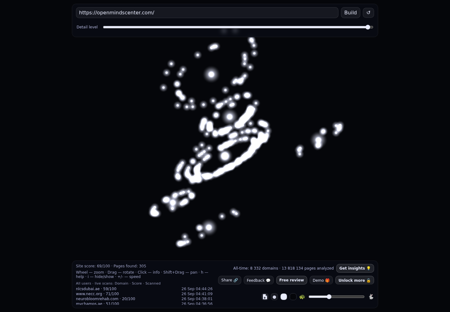OPENMINDS Psychiatry Counselling & Neuroscience Centre &middot; RADAR_GRAPH
