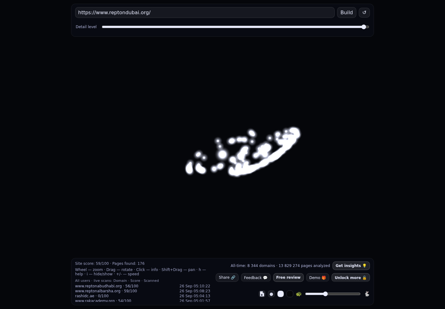 Repton School Dubai &middot; RADAR_GRAPH