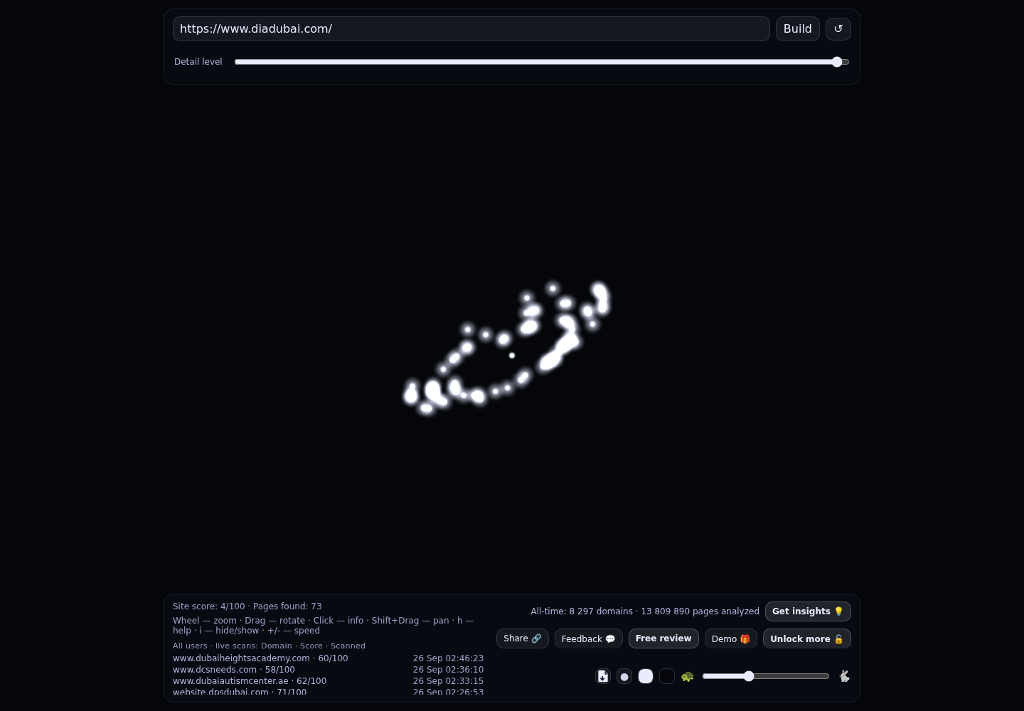Dubai International Academy Emirates Hills &middot; RADAR_GRAPH