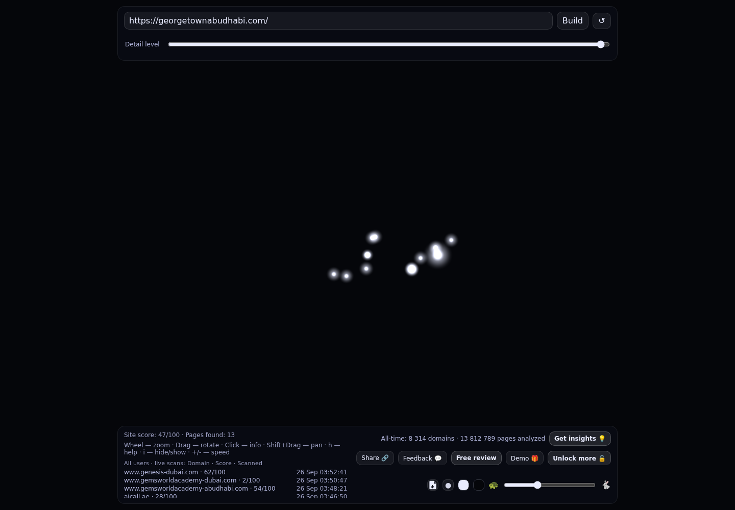 Georgetown Abu Dhabi &middot; RADAR_GRAPH