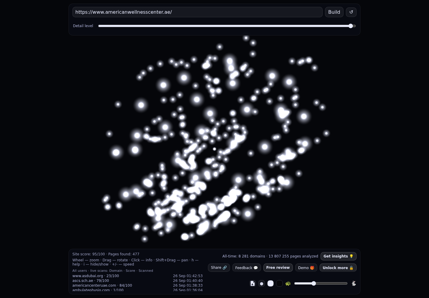 American Wellness Center &middot; RADAR_GRAPH