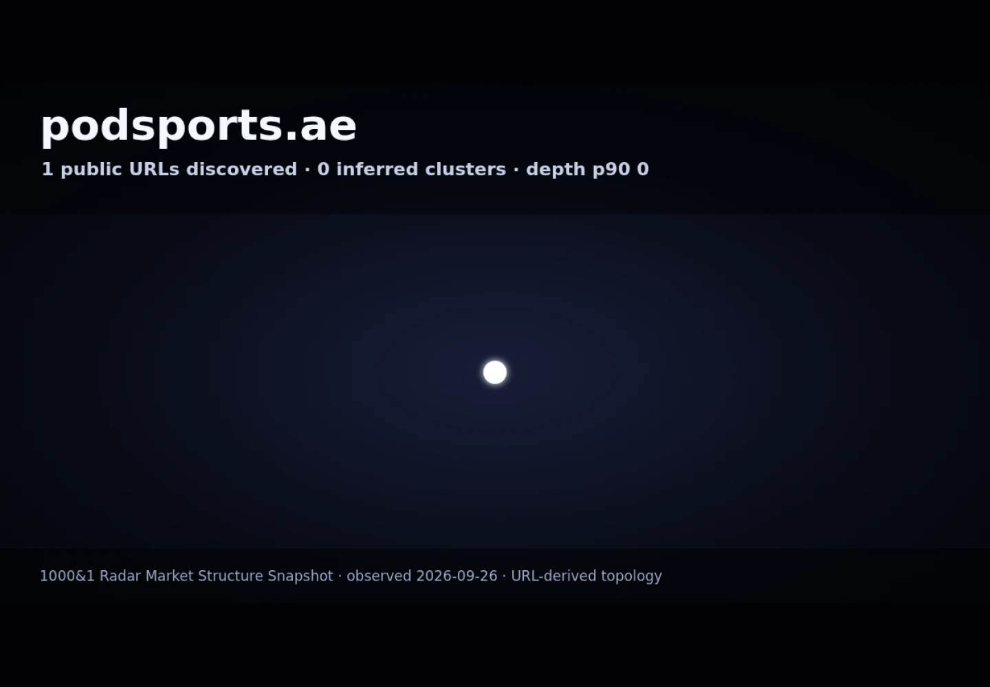 P.O.D Sports &middot; RADAR_GRAPH