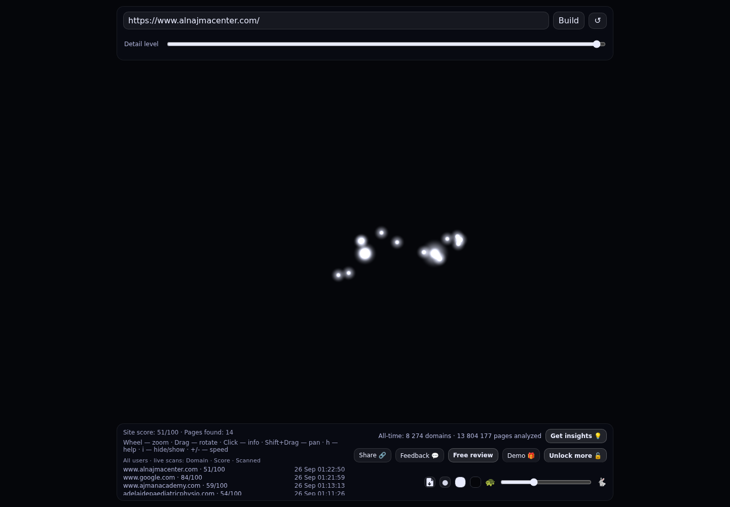 Al Najma Centre &middot; RADAR_GRAPH