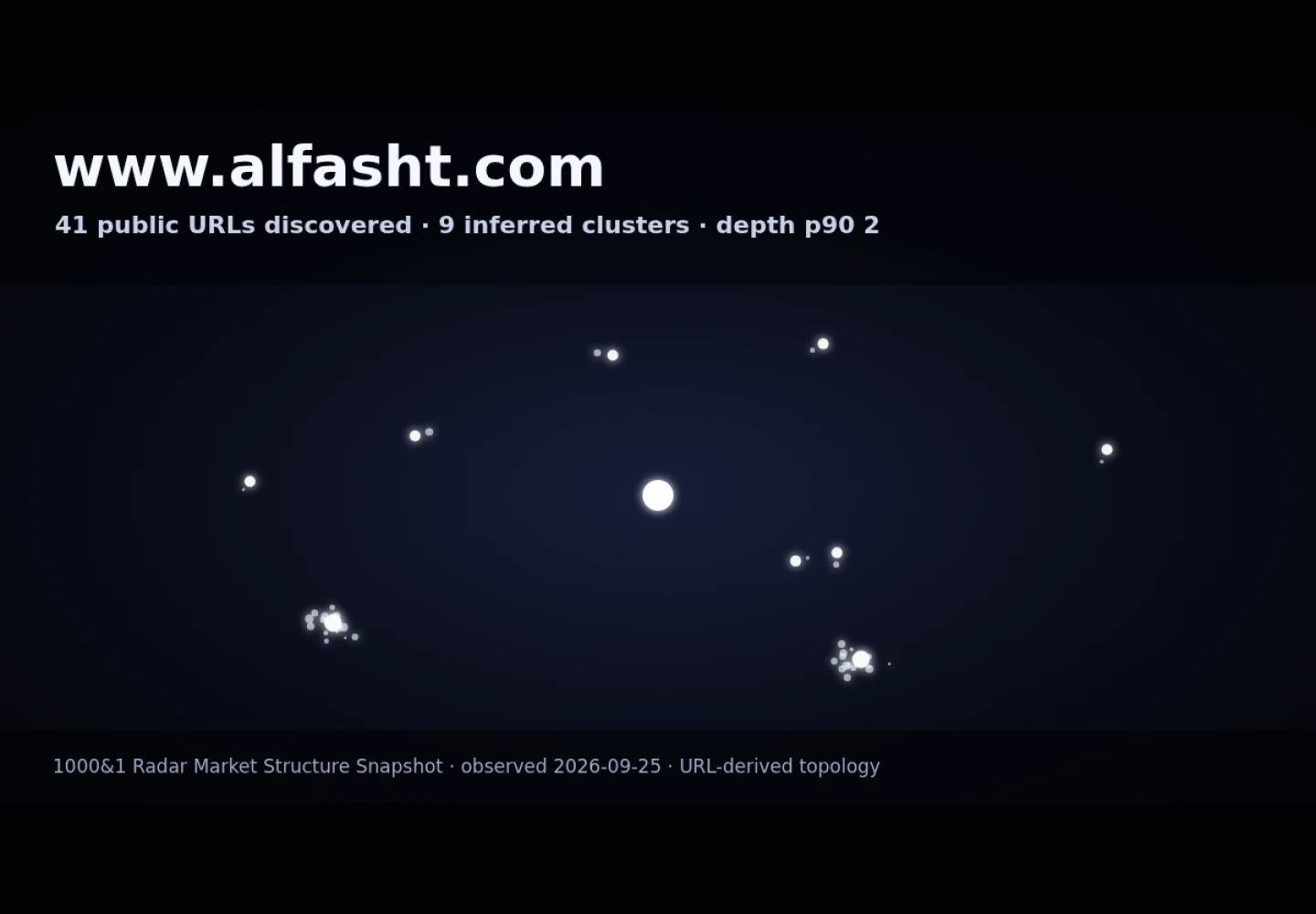 Al Fasht Center &middot; RADAR_GRAPH