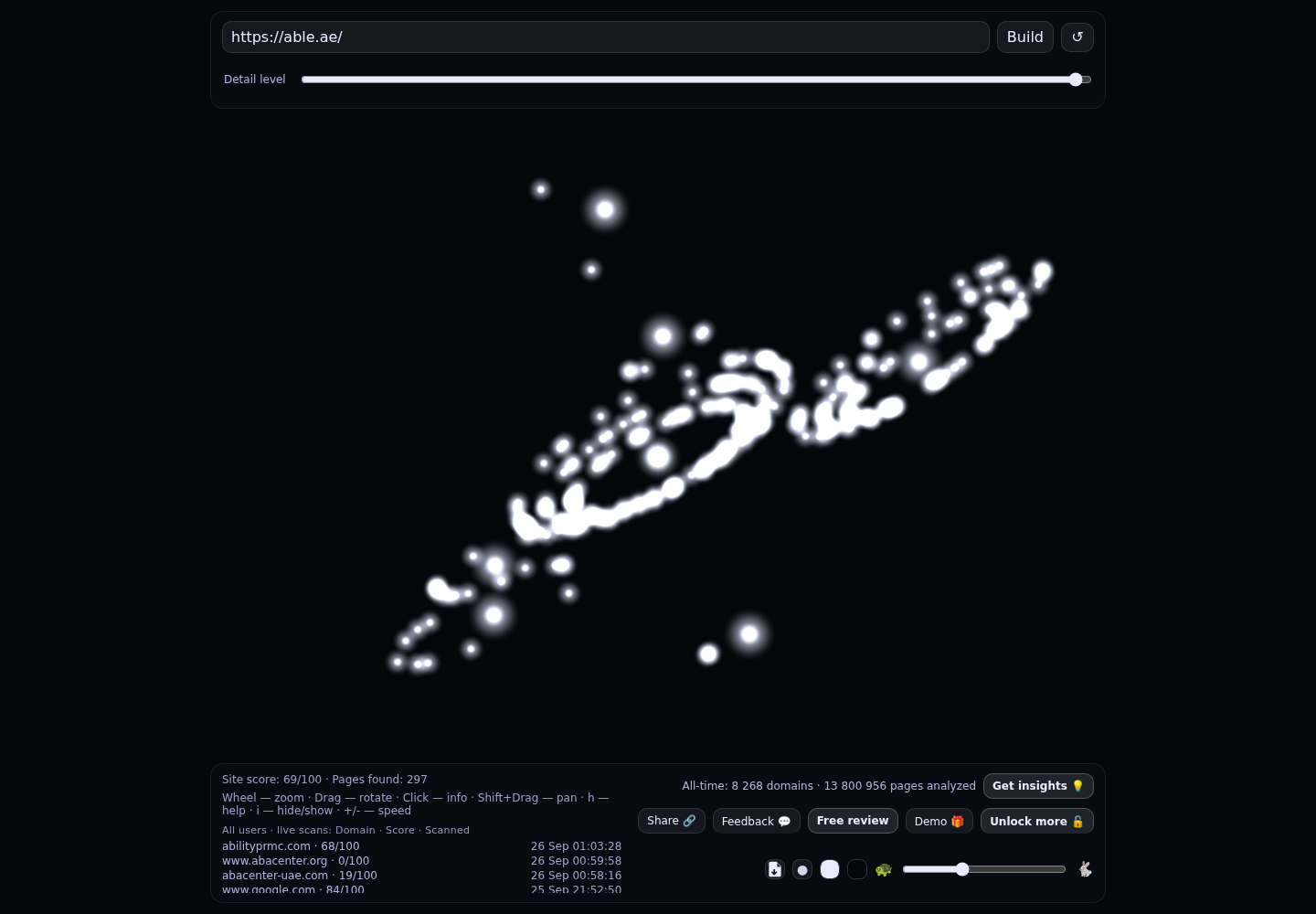 ABLE UK &middot; RADAR_GRAPH