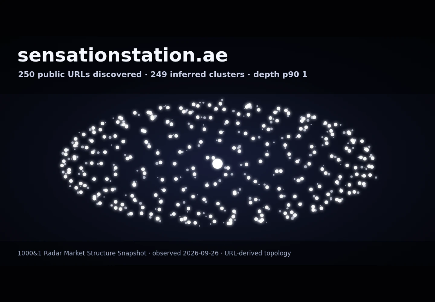 Sensation Station &middot; RADAR_GRAPH