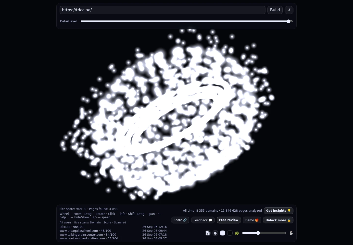 The Developing Child Centre (TDCC) &middot; RADAR_GRAPH