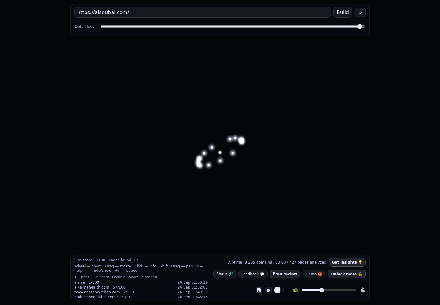 Autism Intervention Specialists (AIS) · RADAR_GRAPH