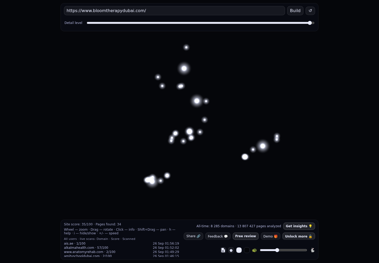 Bloom Therapy &middot; RADAR_GRAPH