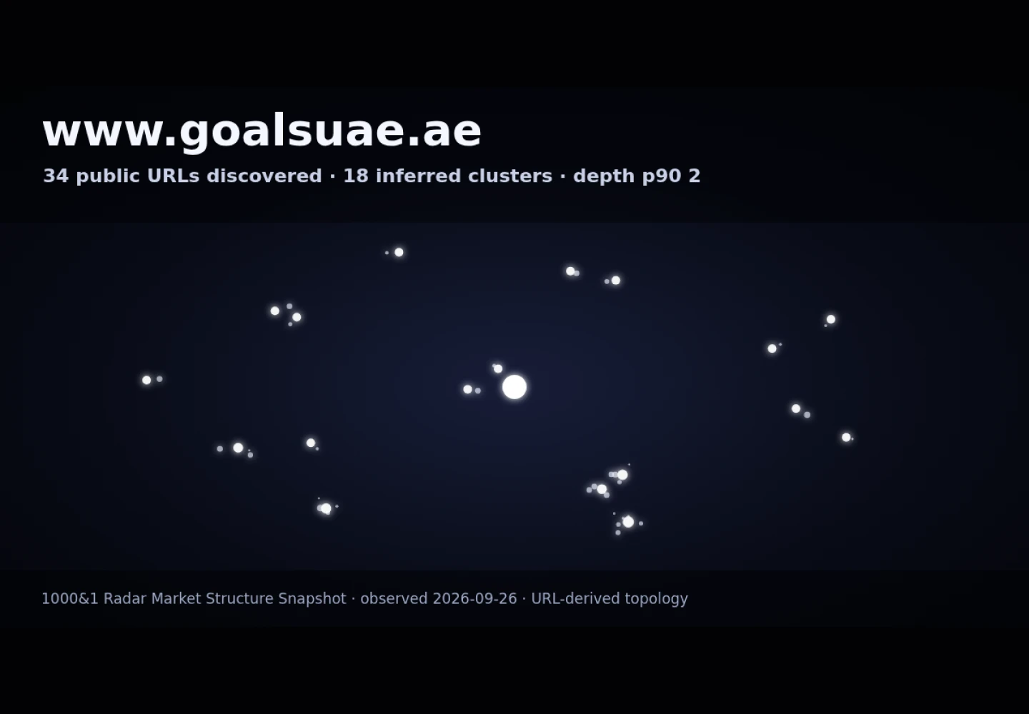 Goals UAE &middot; RADAR_GRAPH